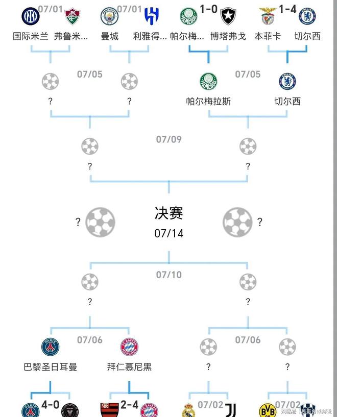 PG电子娱乐官网-深度解读：博塔弗戈世俱杯战术演练的简单介绍